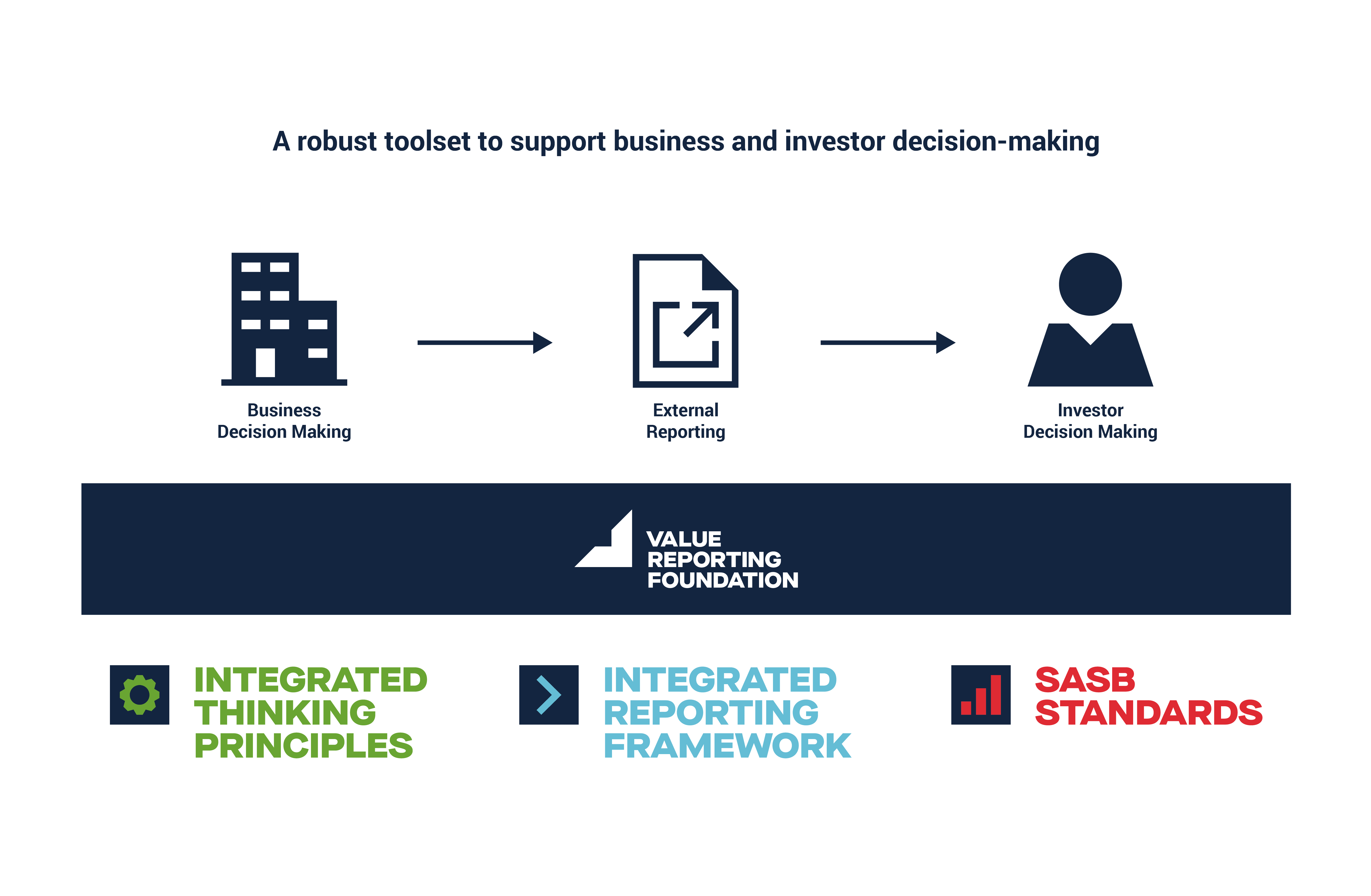Value Reporting Foundation